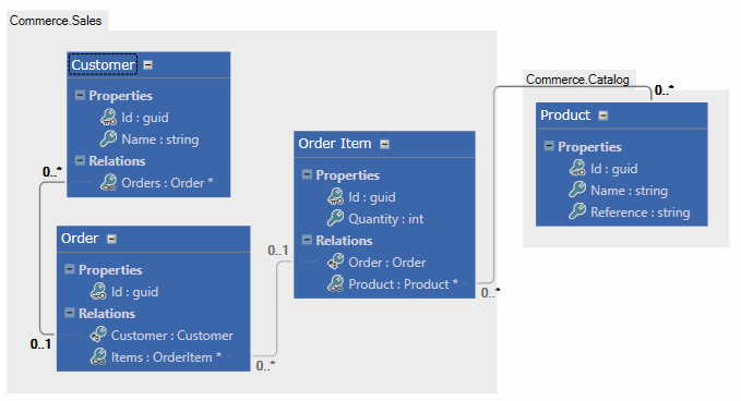 Schemas - Picture 137